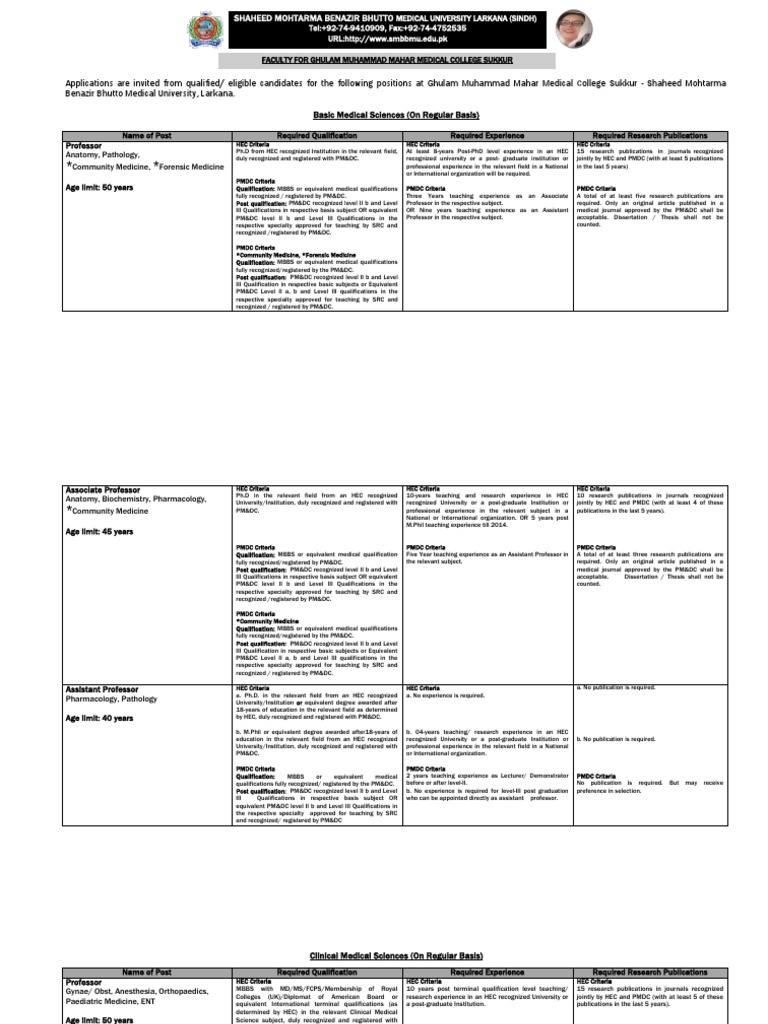 faculty-positions-available-at-ghulam-muhammad-mahar-medical-college
