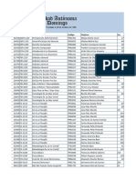 Asignaturas, Códigos, Profesores y Secciones