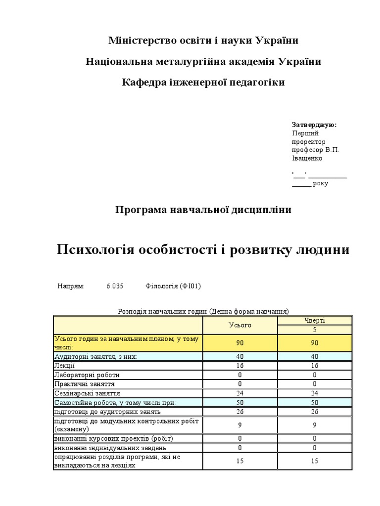 Psihologiya | PDF
