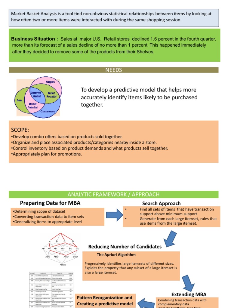 market basket analysis case study