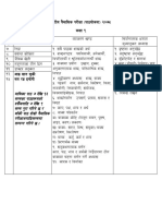 Syllabus For 9 and 10 Nepali