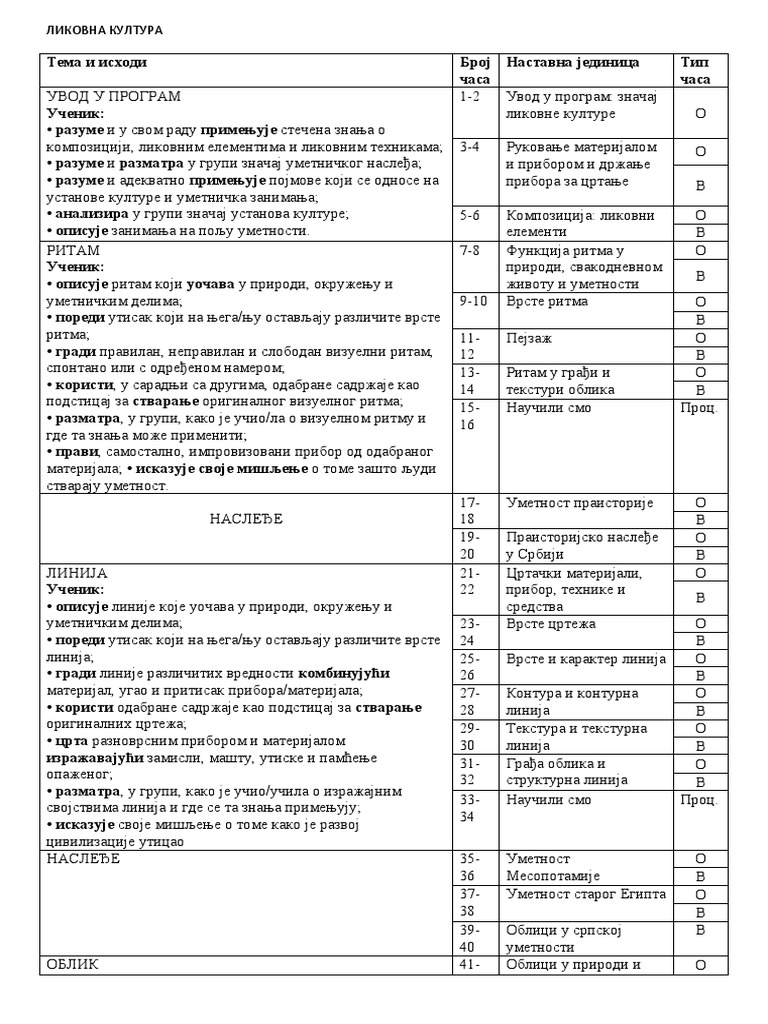 5. Ликовна култура | PDF