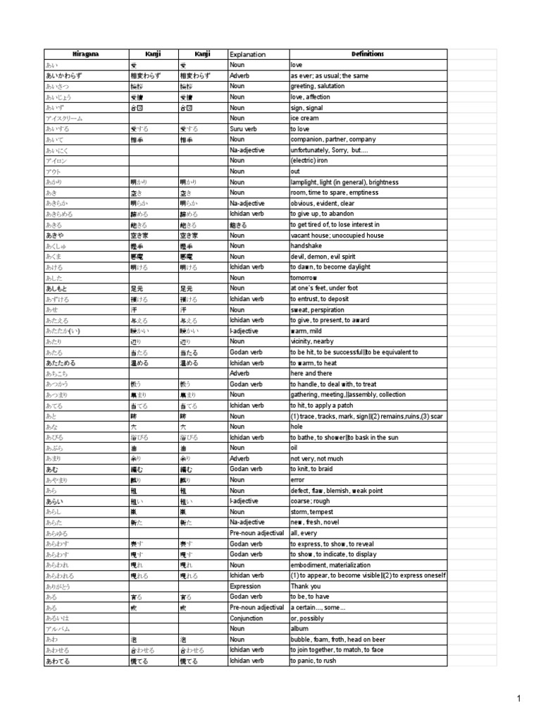 JLPT N3 Vocab List Sheet1 PDF