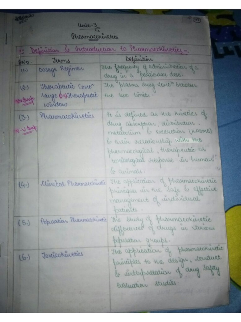 Handwritten BP U 3 NOTES | PDF
