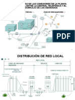 UNI - Conmutación.Diagramas Básicos