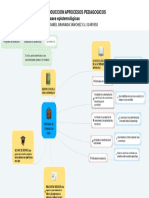 Mapa Mental 1