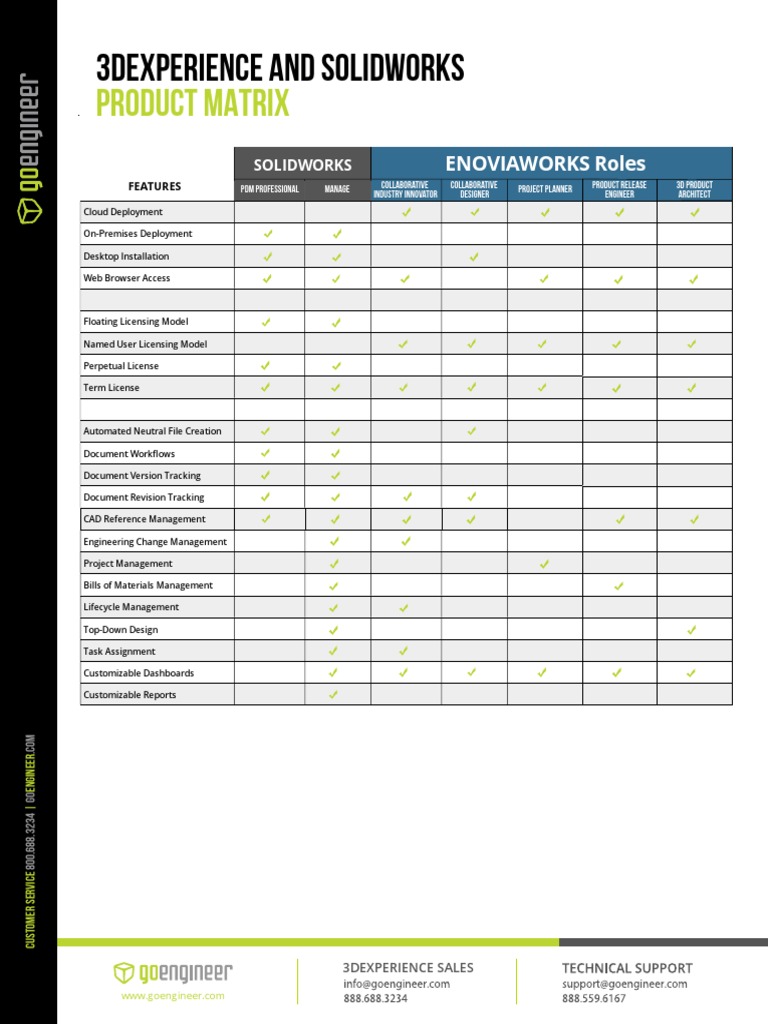 3DEXPERIENCE and SOLIDWORKS Matrix Product Comparison PDF