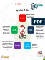 Agendas de Gestión