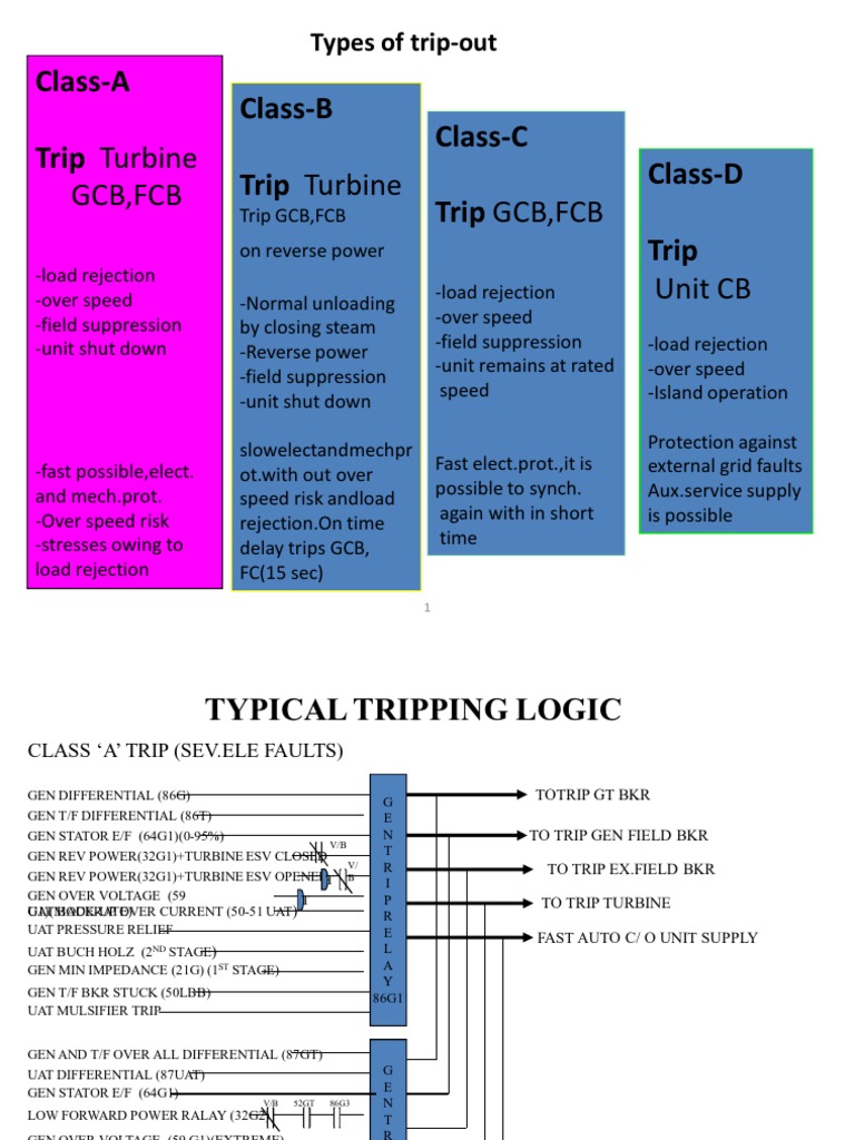 Data Processing and Analysis Techniques | PDF