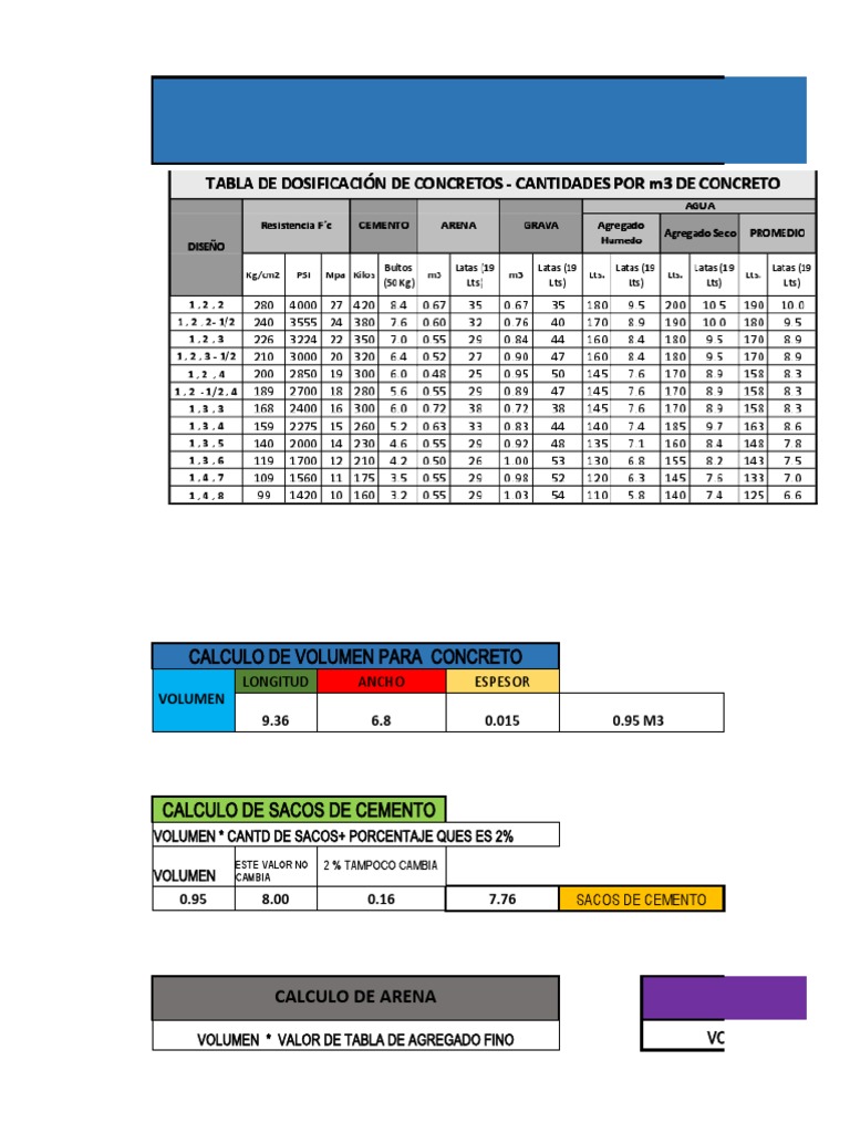 Planilla de Computo Metrico | PDF