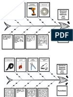 Ortega, John Ishmael A. (Ishikawa Diagram)