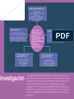 Investigacion Mapa Conceptual