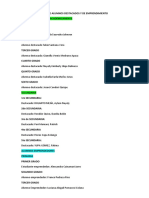 Lista de Alumnos Por Desempeño Académico y Emprendimiento Ii Bimestre