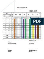 Program Semester