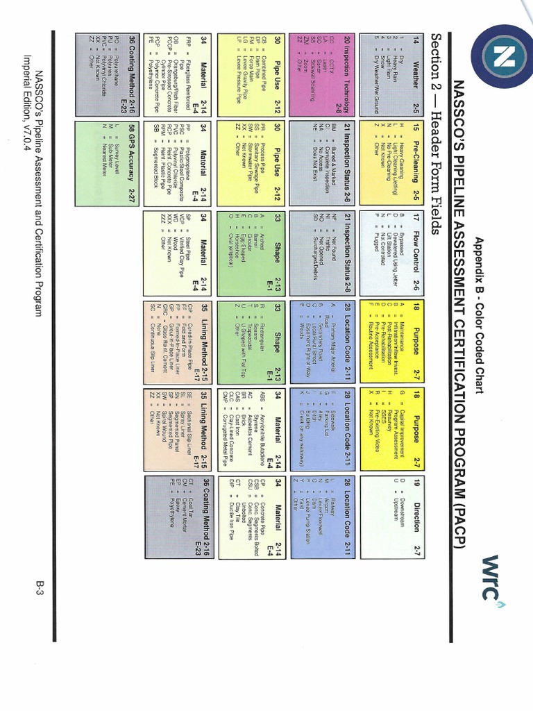 Appendix Color Coded Chart CopyPages1,3 PDF