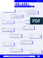De Las Personas (Cecilia Yojcom 201945833)
