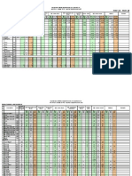 Weekly Store Report May 22 - May 28