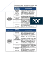 Elementos de Protección Contra Caídas y Trabajo en Postes