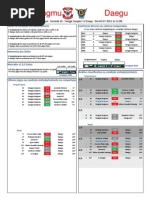 Coreia - K League, j16 - SangjuSangmu vs Daegu (2011-16)V16