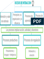 Procesos de Aprendizaje Los Procesos Implican Acción, Actividad y Dinamismo