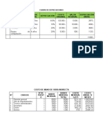 Cuadro de Depreciaciones