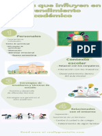 Factores Que Influyen en El Rendimiento Académico