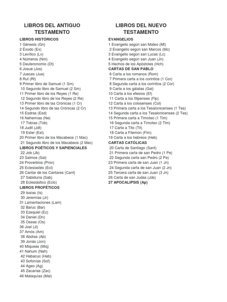 Librossss de La Biblia | PDF | Viejo Testamento | 1st Millennium Bc Works