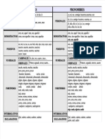 PDF Determinantes y Pronombres Cuadro - Compress