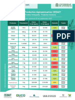 Boletín Productos Agropecuarios CEDAIT 02 de Septiembre