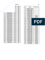 Diagram Dan Data Rasya