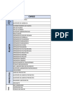 Distribución de Personal Bateas-Contratas Al 02.02.2022