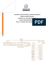 Mapa Conceptual Derechos Humanos