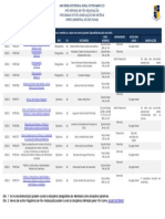 Oferta de Disciplinas - Semestre Letivo 2022.2 - 2