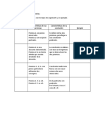 Tipos de Argumentos