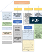 Modelos de Linea de Espera