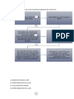 Obtencion de Acido Sulfurico