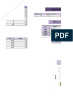 F Kps9dpro0exam Biostatistique