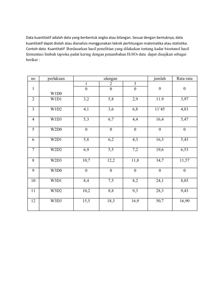 Contoh Data Kuantitatif