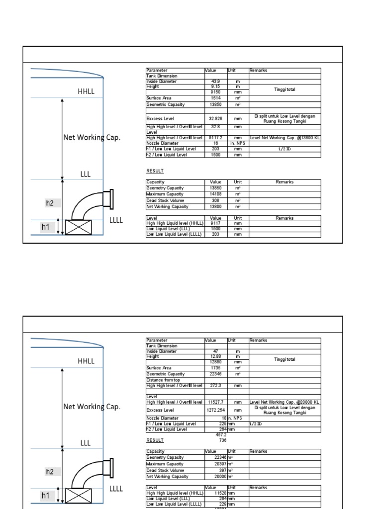 Kapasitas dan Level Tangki Besar | PDF | Geometri