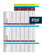 DATOS DE ESTACIONES METEREOLOGICAS BV - Wiliam