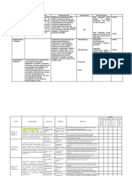 Operacionalizacion de Las Variables