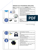 Lampiran Standar Atau Spesifikasi APD