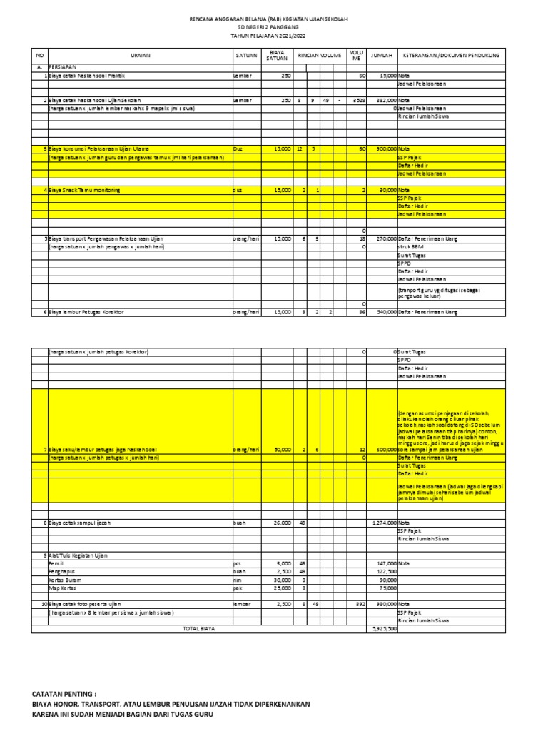 RAB Ujian Sekolah SD Negeri 2 Panggang | PDF