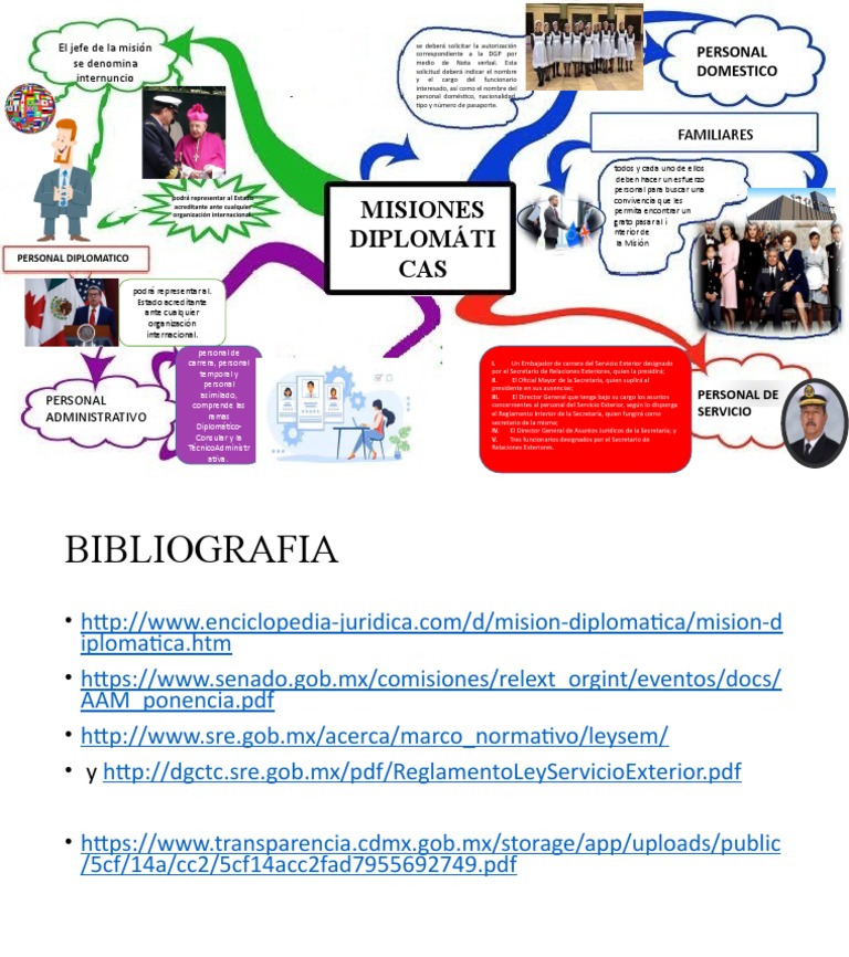 Mapa Mental Misiones Diplomaticas | PDF | Diplomático | Diplomacia