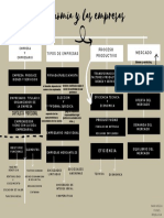 Beige Cafetería Mapa Del Sitio Diagrama