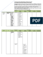 Matrik Perancah Pemaduan Sintaksis Model Pembelajaran Problem Based Learning