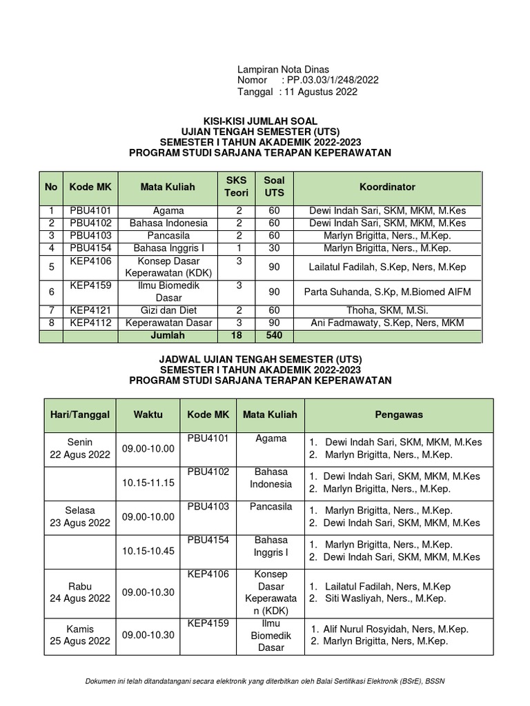 Revisi Jadwal Uts Semester Gasal STR 2022-2023 | PDF