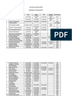 Daftar Ruas Sektor 6 Roma