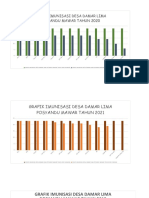 Grafik Imunisasi Posyandu Desa Damar Lima 2020