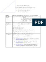 HST 101_Assigment 1 topic & biblography